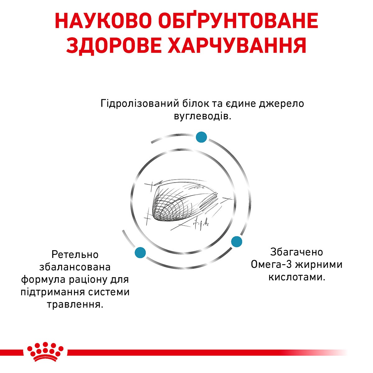Сухий лікувальний корм для дорослих кішок при харчовій алергії або непереносимості Royal Canin Veterinary Hypoallergenic s/o index