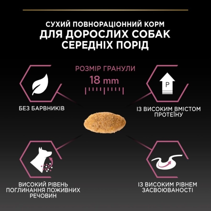 Сухий корм з лососем для середніх собак з чутливою шкірою Purina Pro Plan Medium Sensitive Skin Adult 1+ Salmon