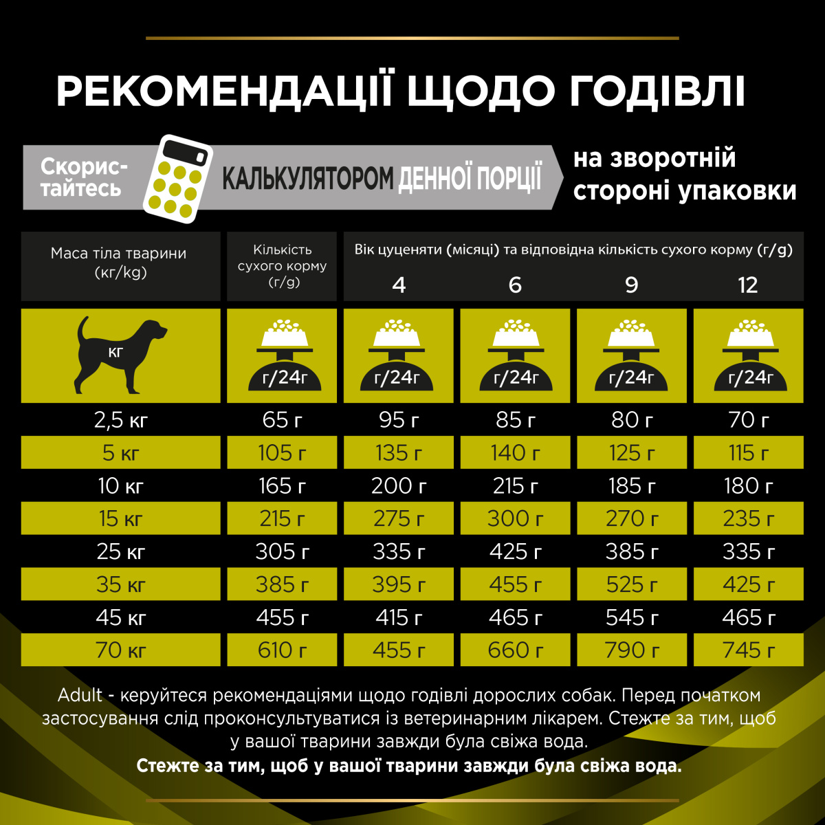 Сухой лечебный корм для щенков и взрослых собак с печеночной недостаточностью Purina Pro Plan Veterinary Diets HP Hepatic Сухой лечебный корм для щенков и взрослых собак с печеночной недостаточностью Purina Pro Plan Veterinary Diets HP Hepatic