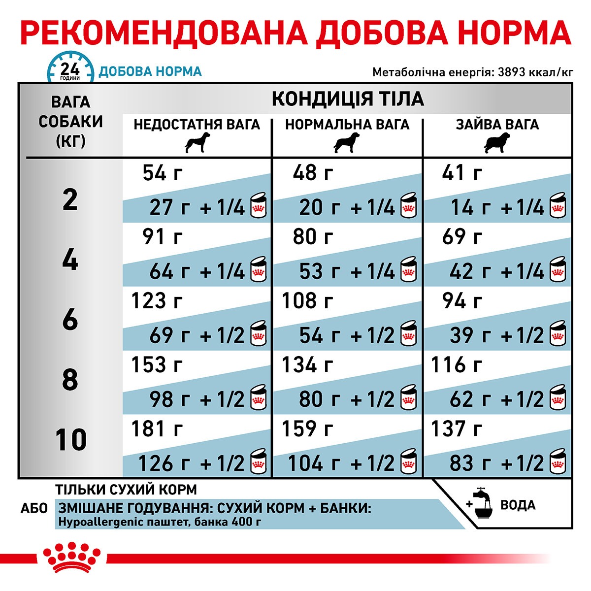 Сухой лечебный корм для маленьких собак при пищевой аллергии Royal Canin Veterinary Hypoallergenic Small Dogs Сухой лечебный корм для маленьких собак при пищевой аллергии Royal Canin Veterinary Hypoallergenic Small Dogs