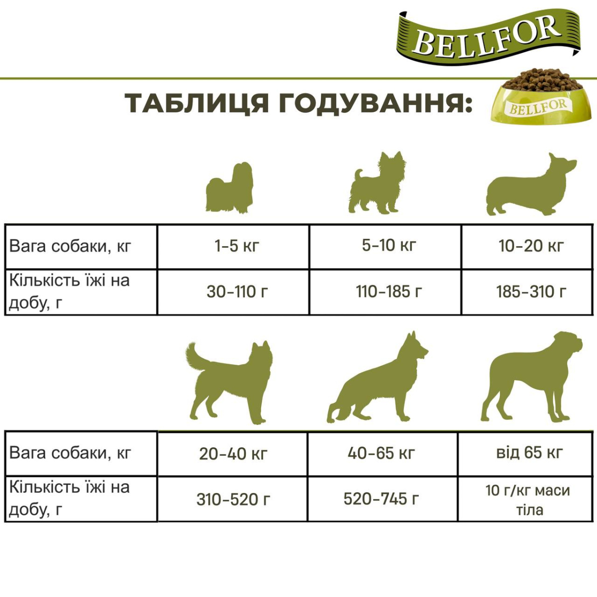 Беззерновой сухой корм холистик на основе белка насекомых с чечевицей и тапиокой для взрослых собак Bellfor Insect Naturfarm-Schmaus