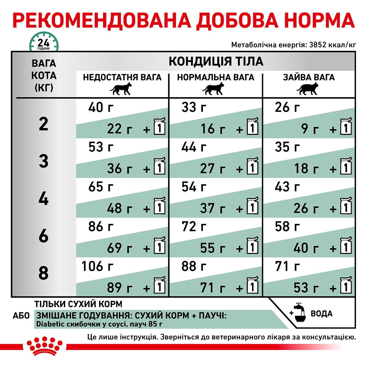 Сухий лікувальний корм для дорослих котів із цукровим діабетом Royal Canin Veterinary Diabetic s/o index