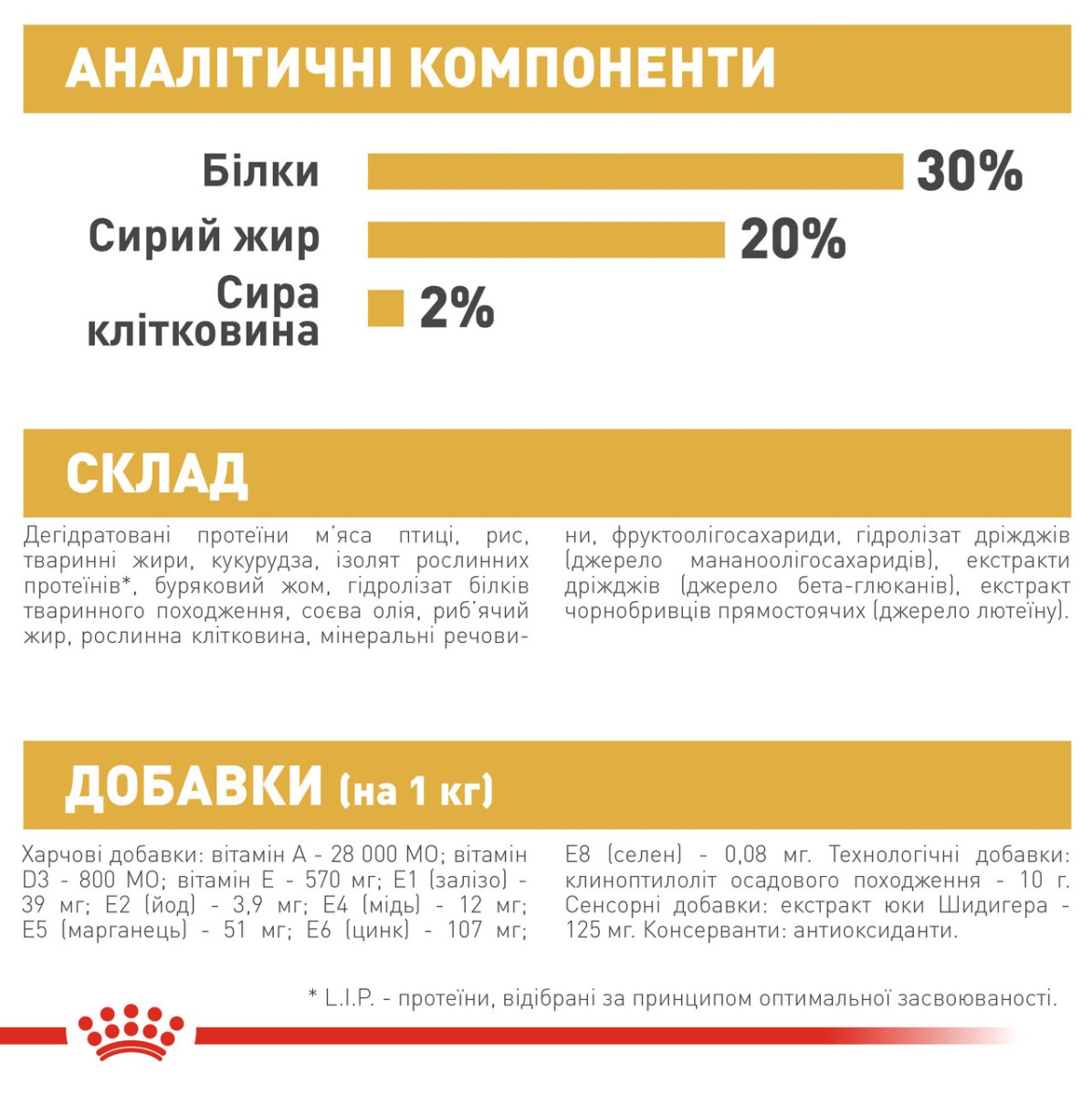 Сухий корм для цуценят породи Чихуахуа до 8 місяців Royal Canin Chihuahua Puppy