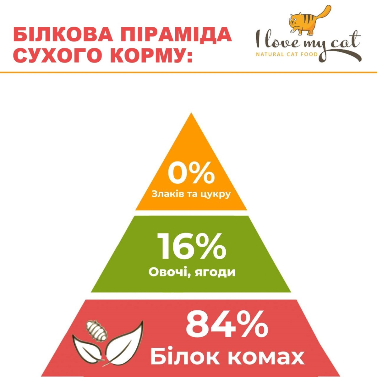 Беззерновий сухий корм холістик з білком комах для котів з чутливим травленням та алергією I love my cat Insects Беззерновий сухий корм холістик з білком комах для котів з чутливим травленням та алергією I love my cat Insects