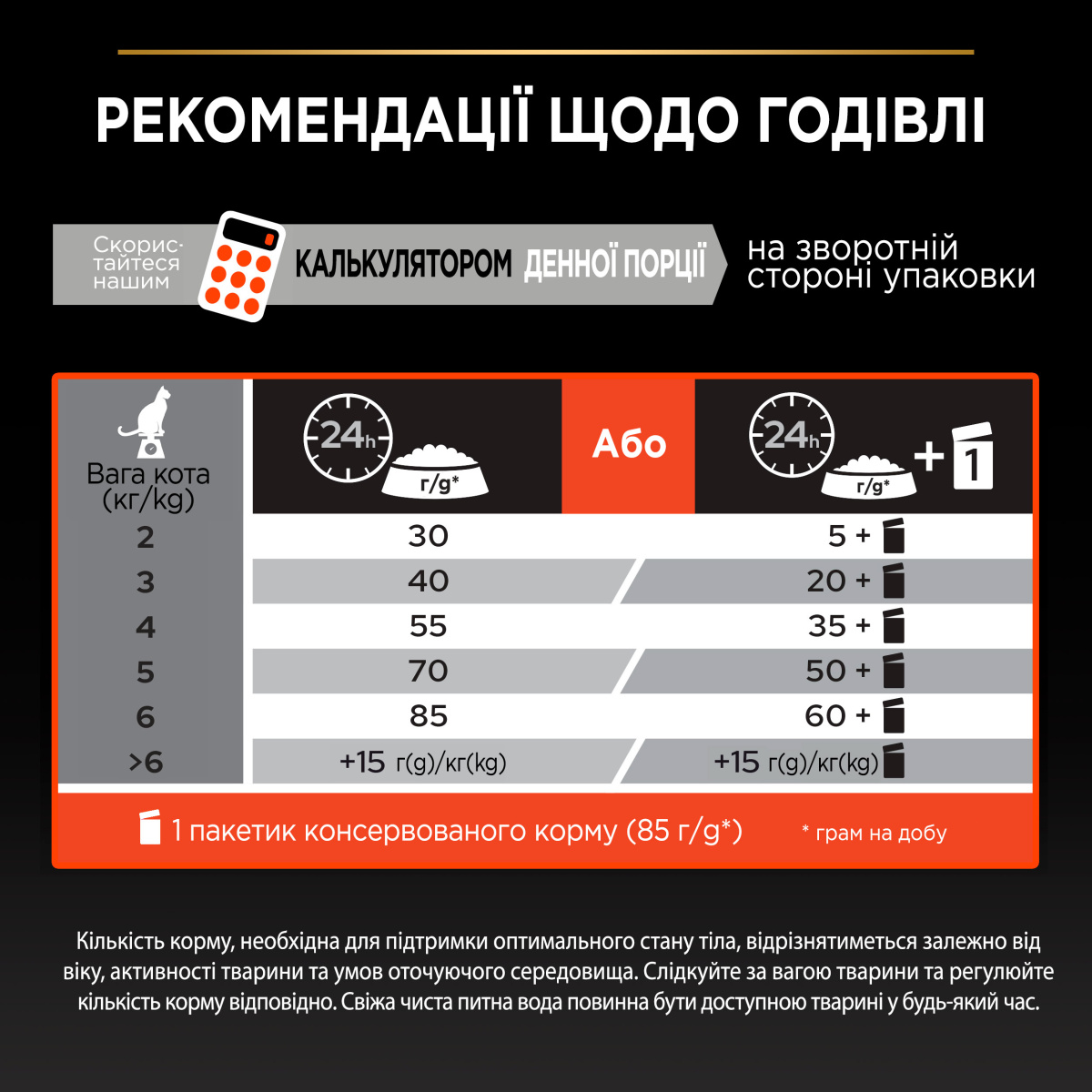 Сухой корм с лососем для поддержания здоровья стерилизованных кошек Purina Pro Plan Sterilised Adult 1+ Vital Functions Salmon