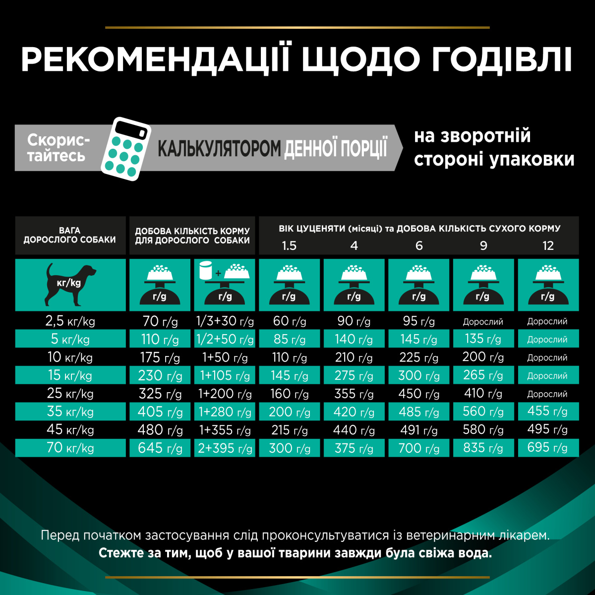 Сухий лікувальний корм для собак для усунення розладів травлення Purina Pro Plan Veterinary Diets EN Gastrointestinal