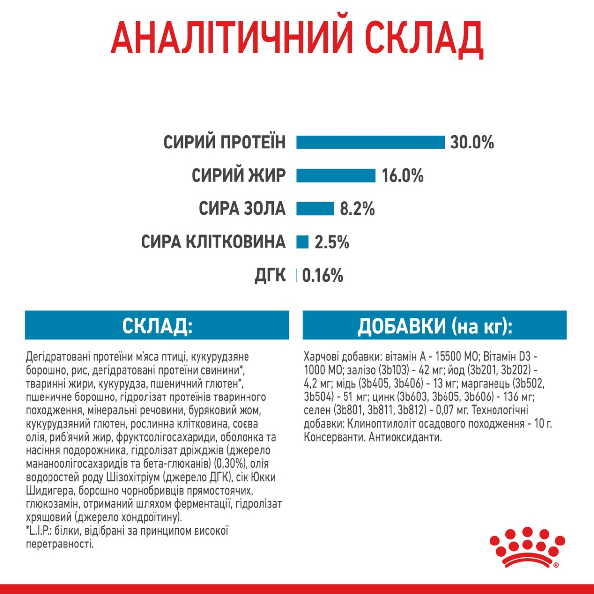 Сухой корм для щенков крупных пород в возрасте от 2 до 15 месяцев Royal Canin Maxi Puppy