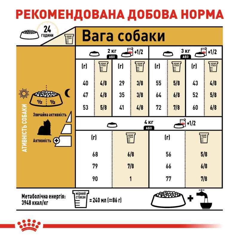 Сухой корм для собак породы Йоркширский Терьер с 10 месяцев Royal Canin Yorkshire Terrier Adult 