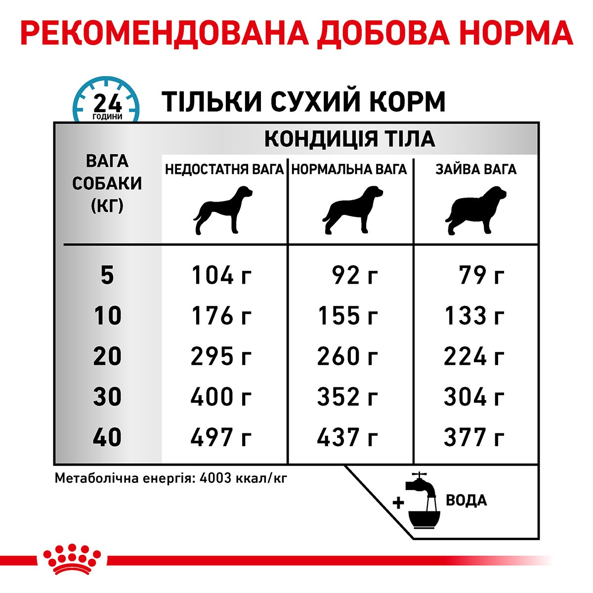 Сухий лікувальний корм для собак при харчовій алергії Royal Canin Veterinary Anallergenic