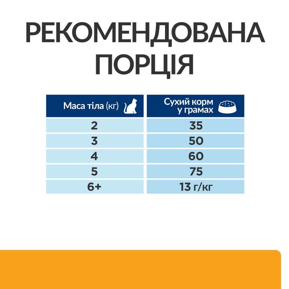 Сухий лікувальний корм з куркою для котів при сечокам'яній хворобі Hill's Prescription Diet c/d Multicare Urinary Care