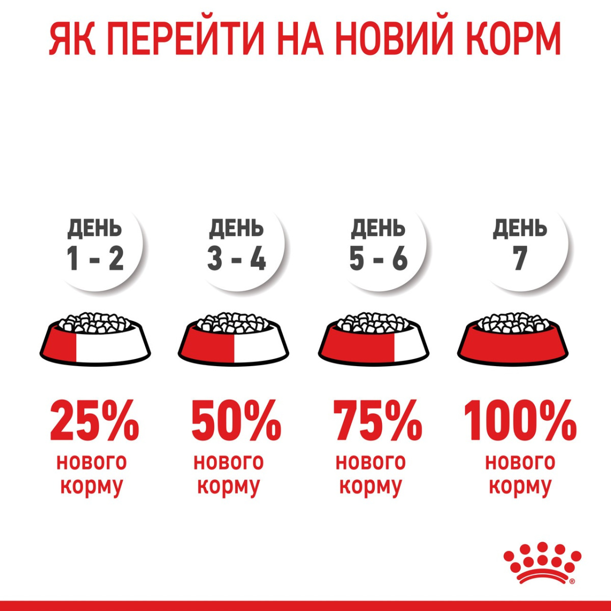 Консерва-мус для цуценят віком до 2 місяців та годуючих собак Royal Canin Starter Mother & Babydog Mousse