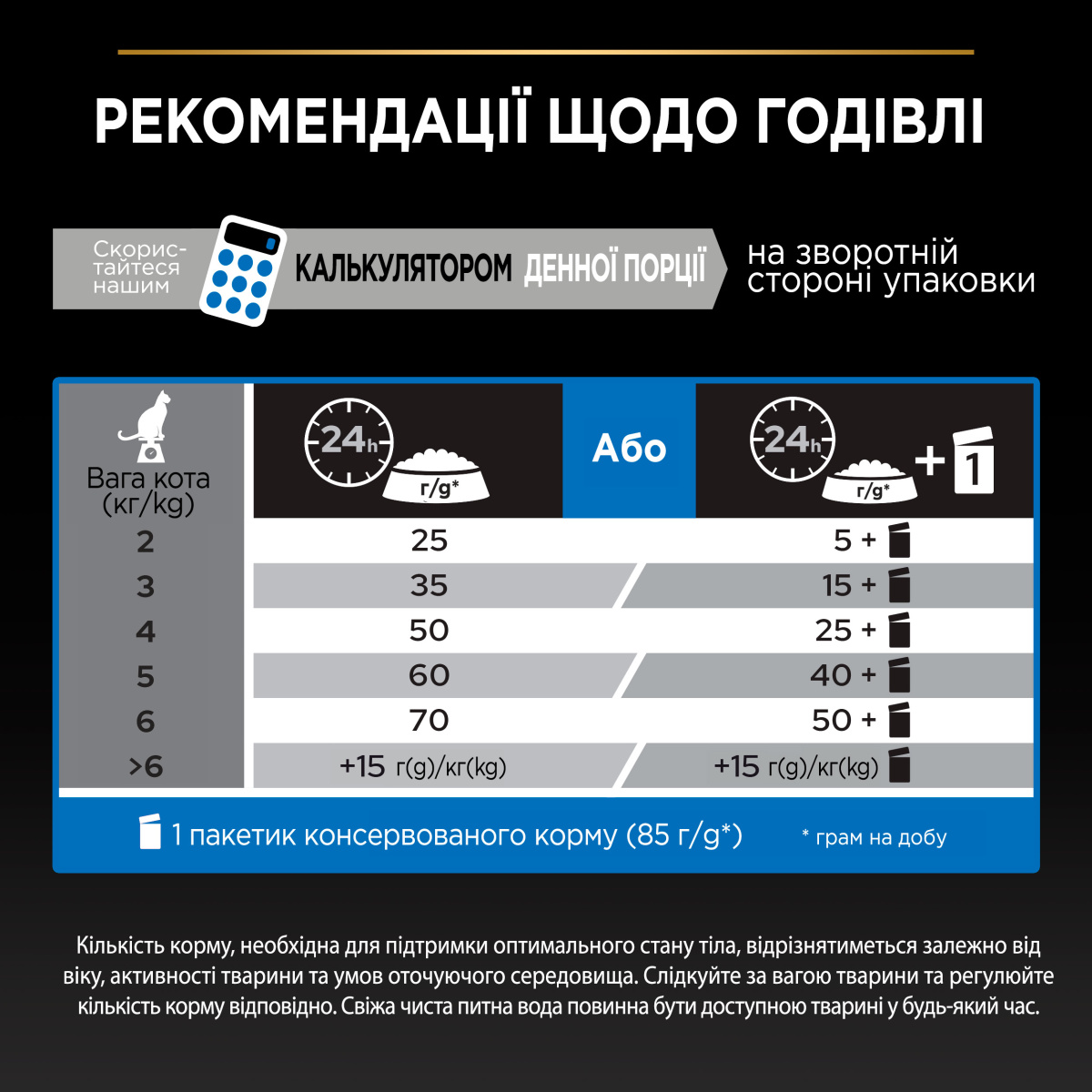 Сухой корм с индейкой для стерилизованных кошек в возрасте от 7 лет Purina Pro Plan Sterilised Senior 7+ Longevis Turkey