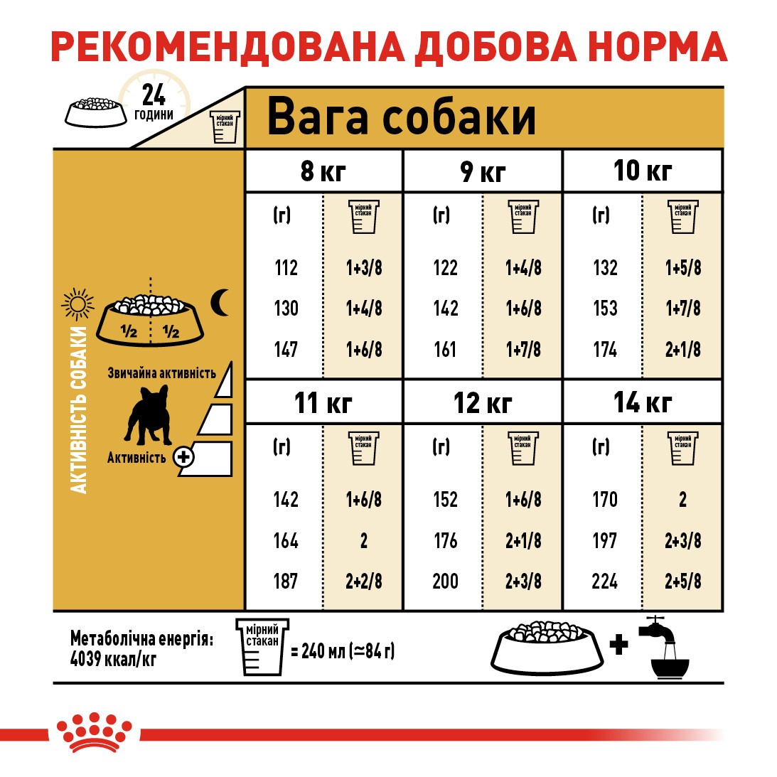Сухой корм для собак породы Французский бульдог от 12 месяцев Royal Canin French Bulldog Adult  