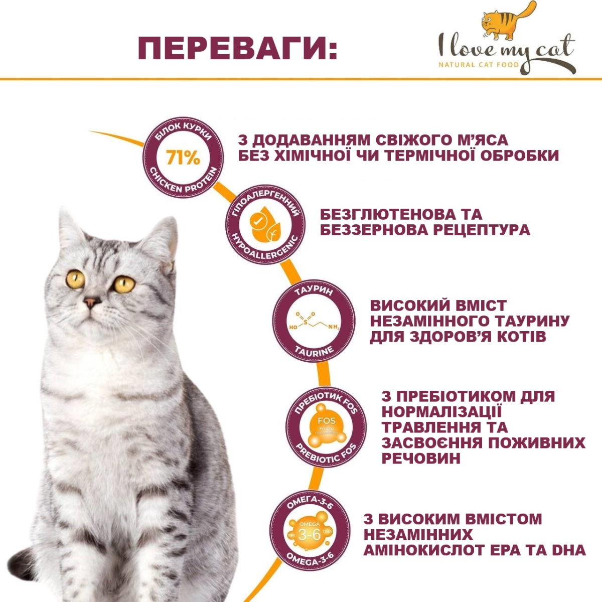 Беззерновой монопротеиновый сухой корм холистик с курицей для котов I Love my cat Chicken