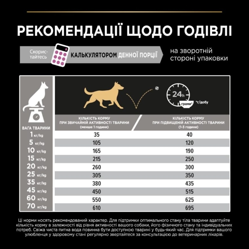 Сухой корм с лососем для средних собак с чувствительной кожей Purina Pro Plan Medium Sensitive Skin Adult 1+ Salmon