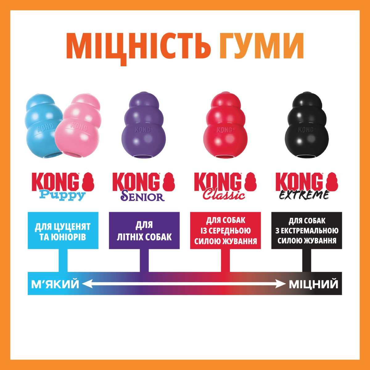 KONG Aqua Плаваюча іграшка для собак КОНГ з канатом