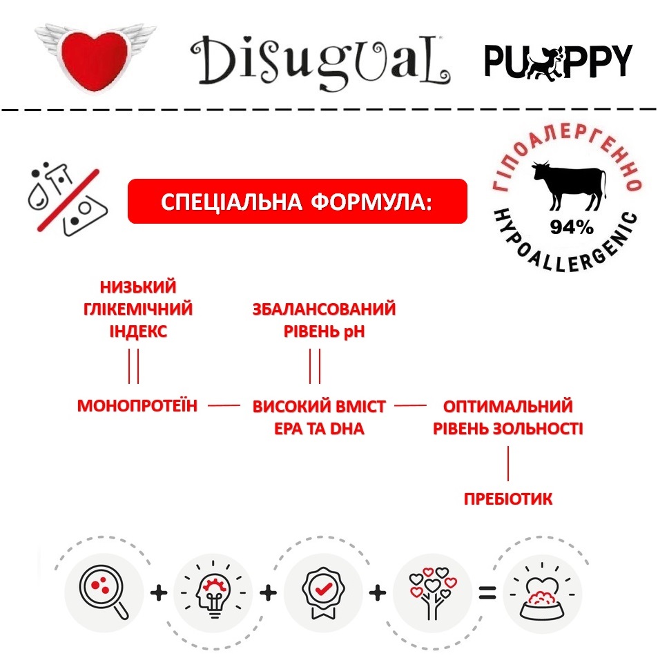 Монопротеїнова безглютенова консерва для цуценят Паштет з Яловичини Disugual Puppy MonoProtein 94% Beef