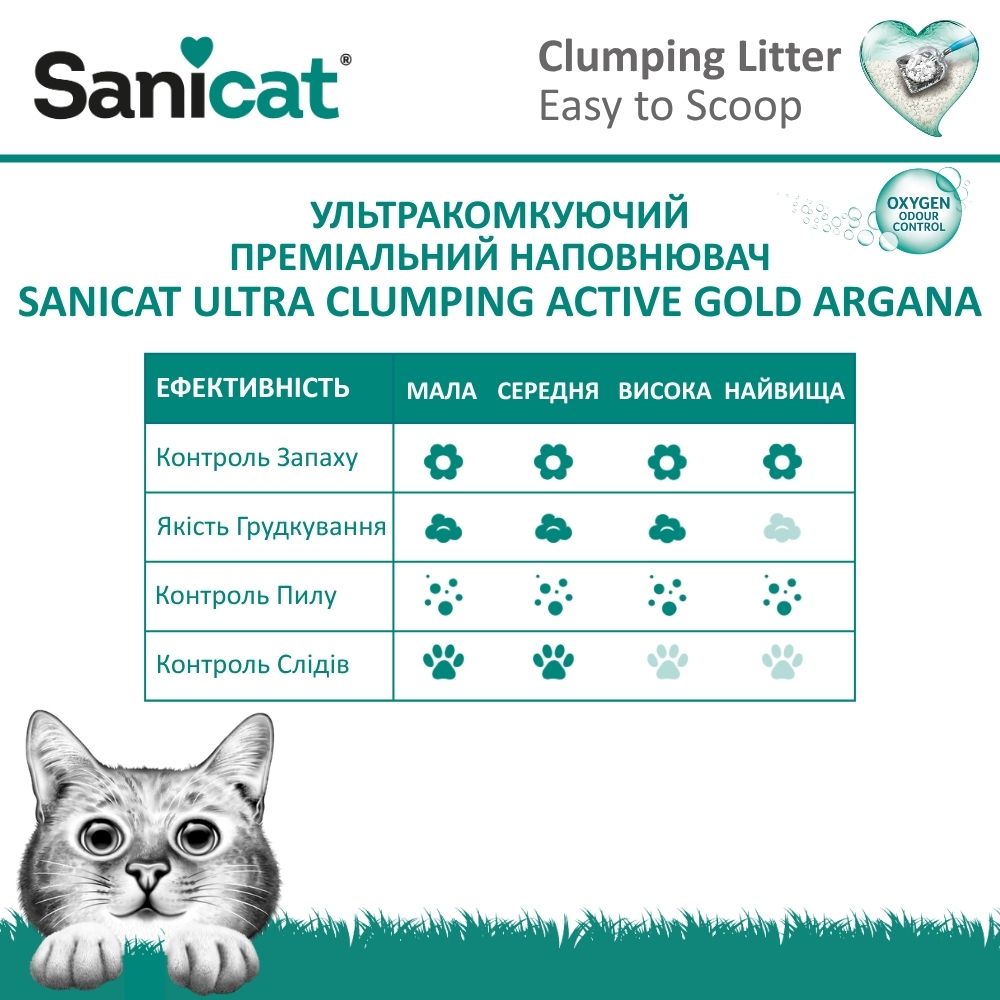 Ультракомкуючий преміальний бентонітовий наповнювач для котів з ароматом аргани Sanicat Ultra Clumping Active Gold Argana