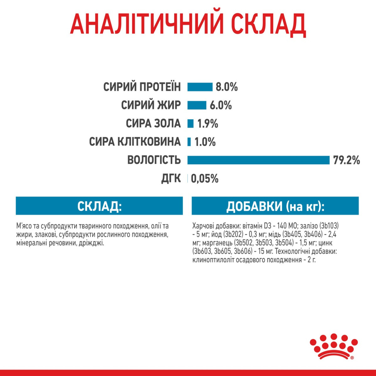 Влажный корм для щенков маленьких пород в возрасте от 2 до 10 месяцев Royal Canin Mini Puppy