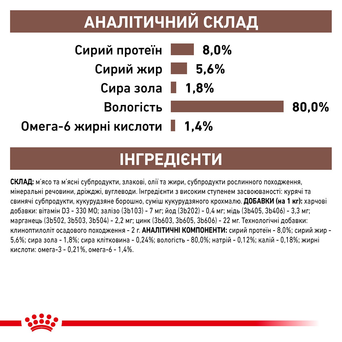Влажный лечебный корм для кошек при острых расстройствах пищеварения Royal Canin Veterinary Gastrointestinal s/o index