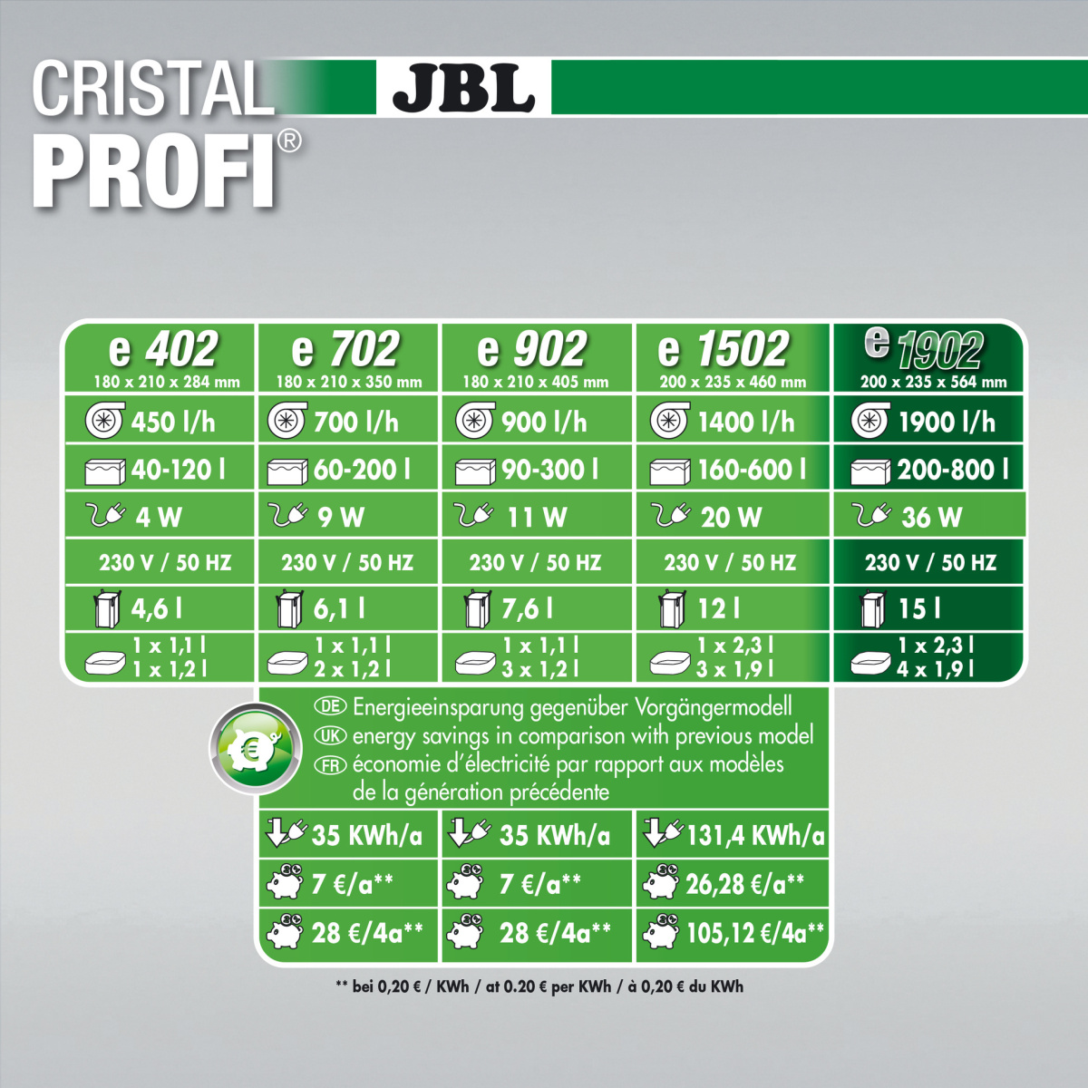 Зовнішній безшумний фільтр для акваріума 200-800 л JBL CristalProfi e1902 Greenline External