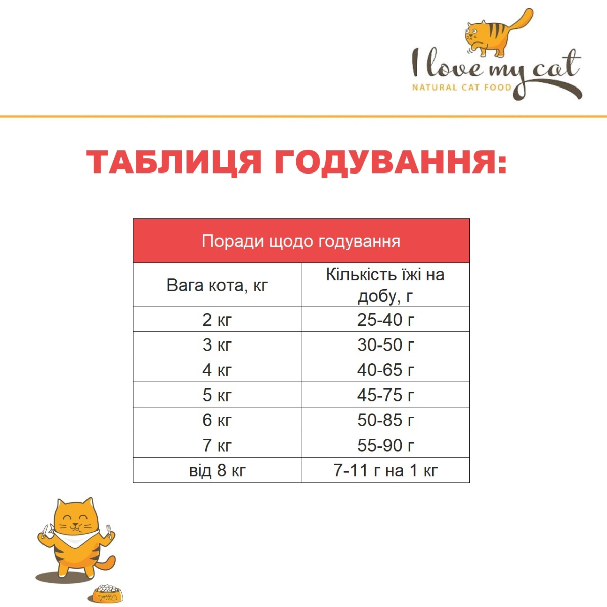 Беззерновий сухий корм холістик з білком комах для котів з чутливим травленням та алергією I love my cat Insects Беззерновий сухий корм холістик з білком комах для котів з чутливим травленням та алергією I love my cat Insects