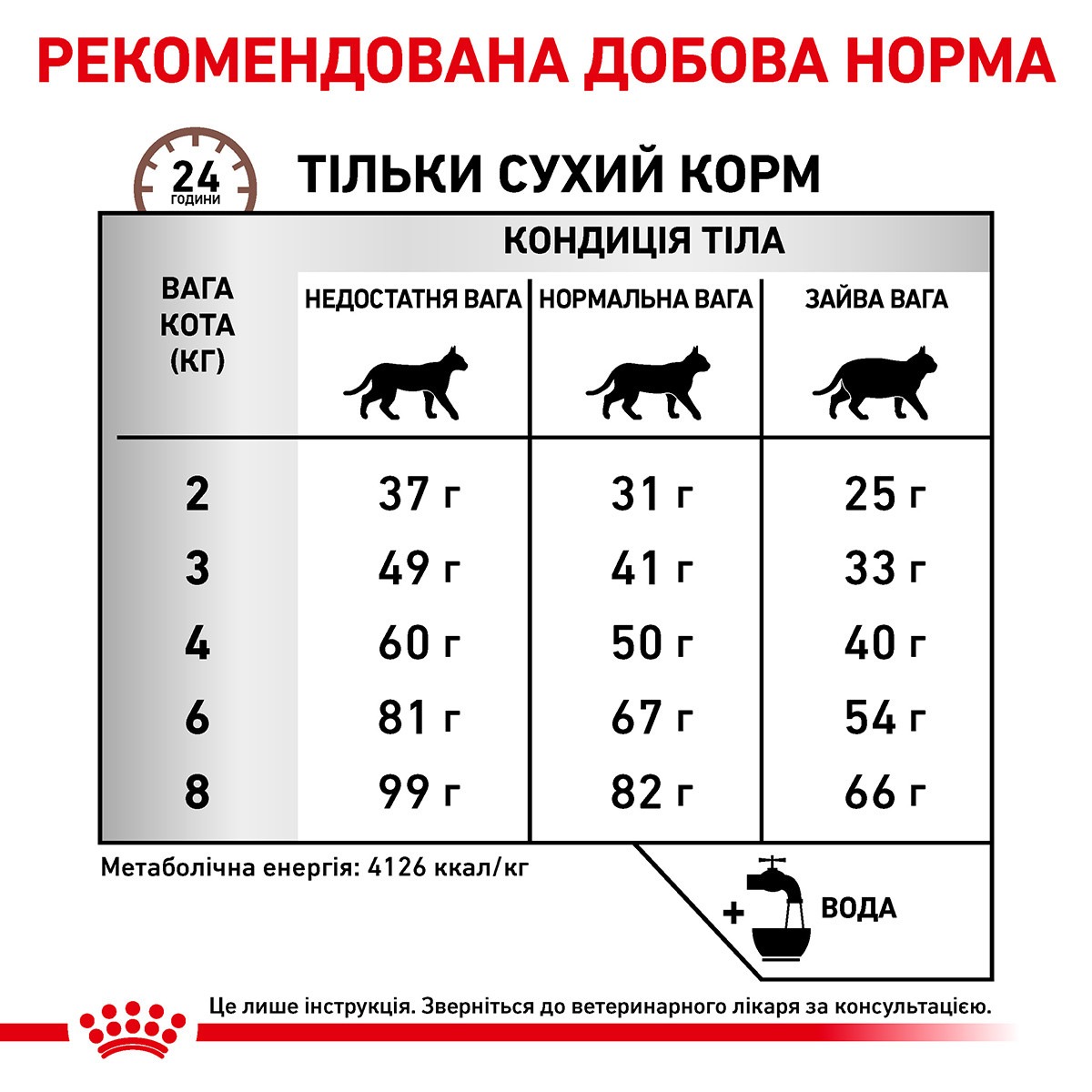Сухой лечебный корм для взрослых котов при заболеваниях печени Royal Canin Veterinary Hepatic s/o index