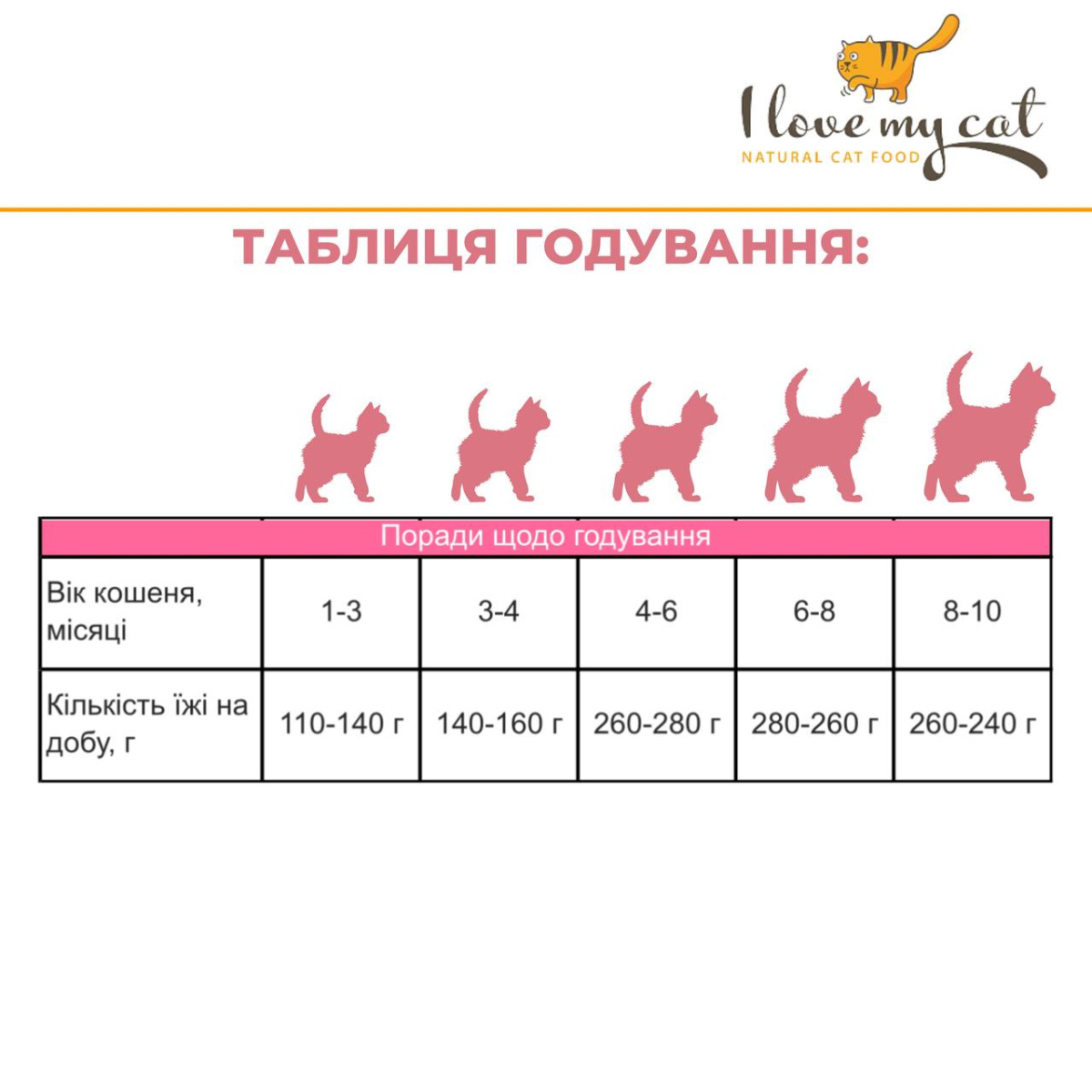 Беззернова консерва для кошенят холістик з куркою, таурином та пребіотиком I Love my cat Kitten Chicken Беззернова консерва для кошенят холістик з куркою, таурином та пребіотиком I Love my cat Kitten Chicken