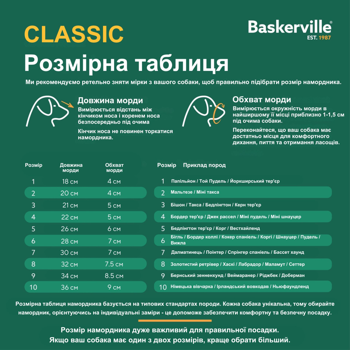 Универсальный намордник для собак с индивидуальным термоформированием Baskerville Classic Muzzle