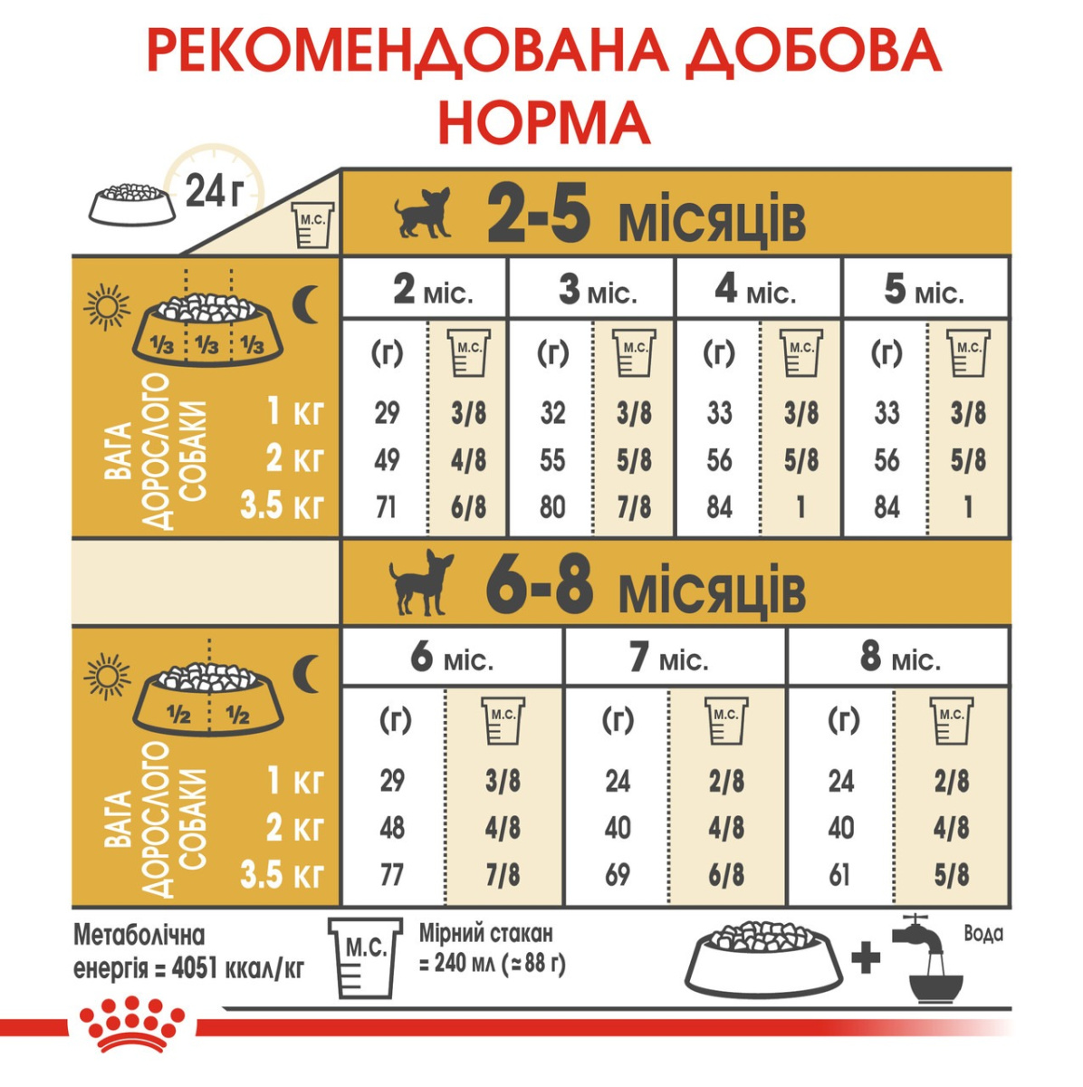 Сухой корм для щенков породы Чихуахуа до 8 месяцев Royal Canin Chihuahua Puppy 