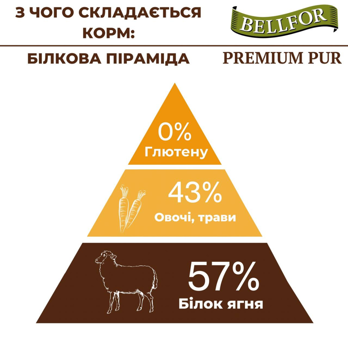 Безглютеновий монопротеїновий сухий корм з ягням для дорослих собак Bellfor Premium Pur VitalPlus Hypoallergenic
