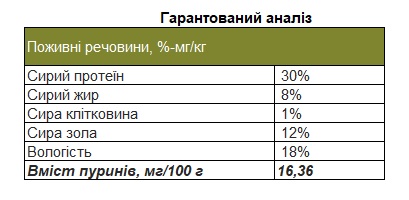 Беззернові м'які ласощі для собак М'ясна закуска на основі білку комах Bellfor Landgut-Happen Insects