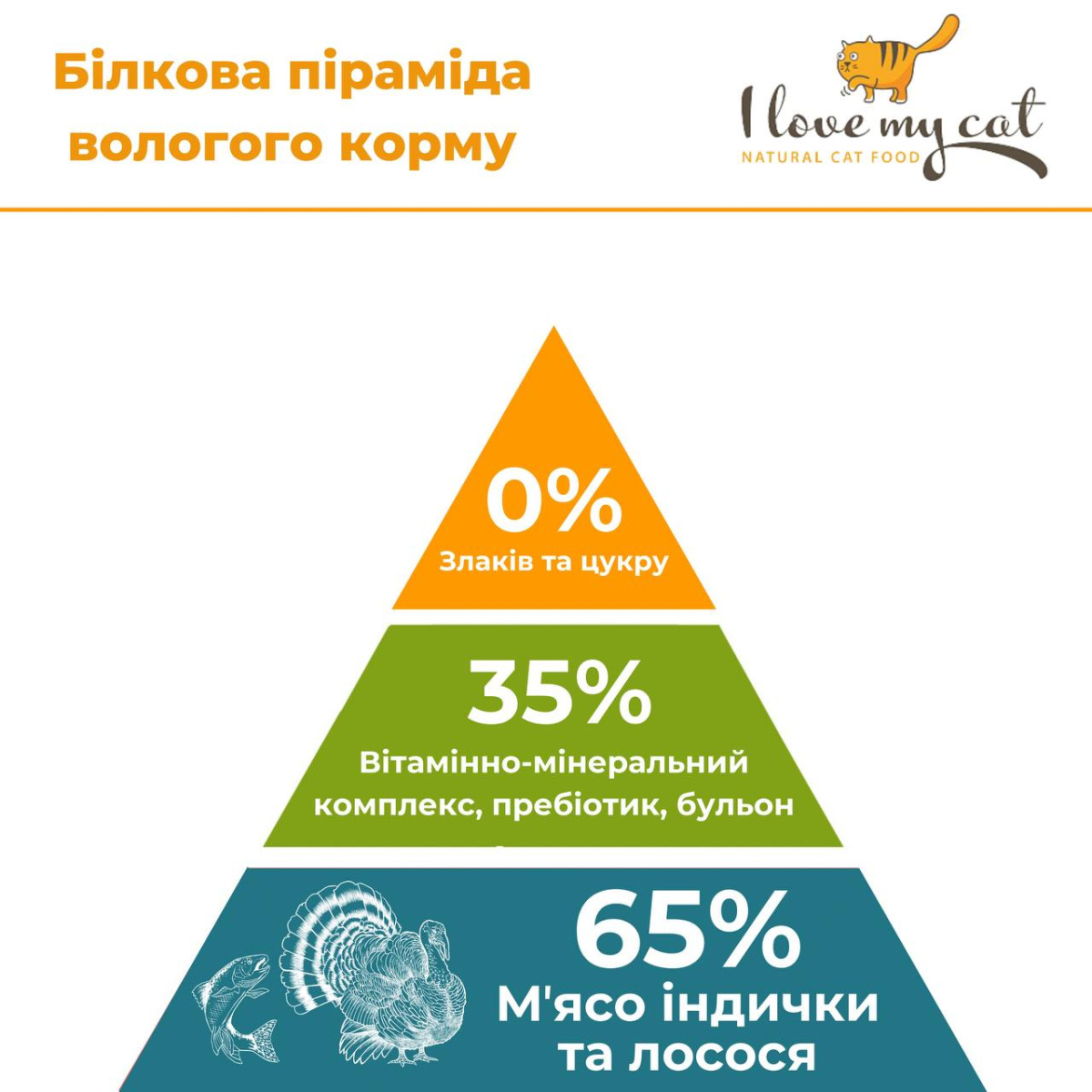 Беззернова консерва для котів холістик з індичкою, лососем та таурином для котів I Love my cat Salmon & Turkey