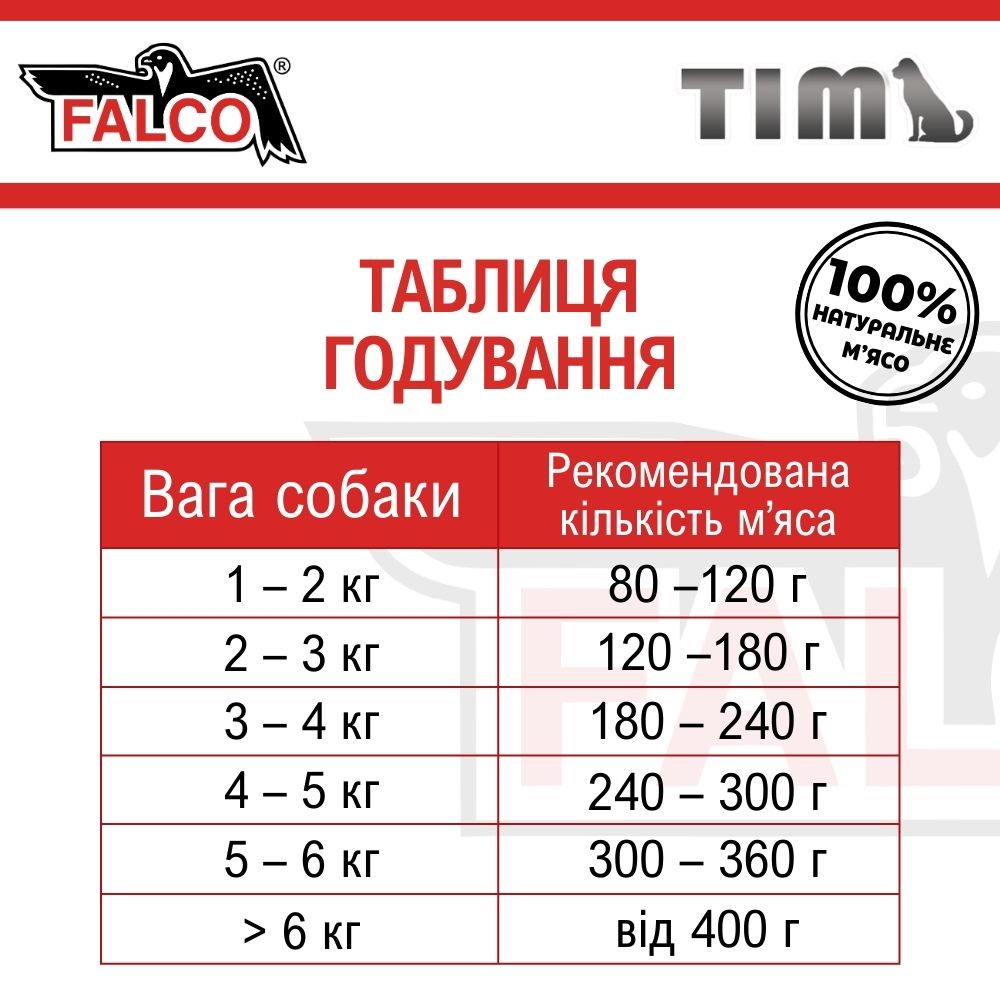 Консервоване м'ясо для маленьких собак Асорті з Яловичини FALCO TIM Mini Dog 100% Meat Beef