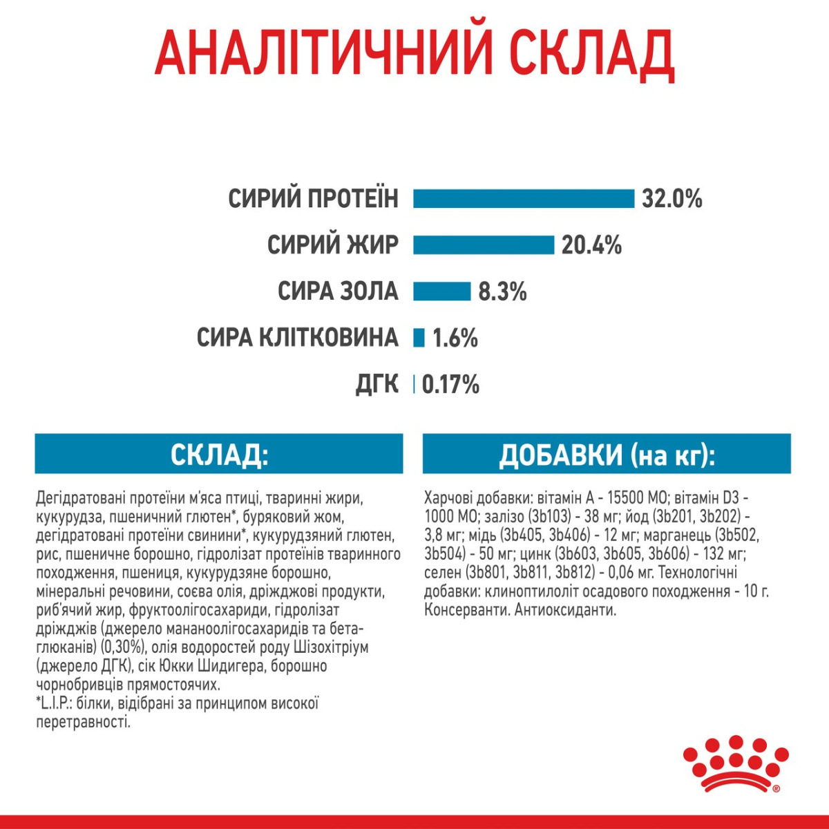 Сухой корм для щенков средних пород в возрасте от 2 до 12 месяцев Royal Canin Medium Puppy