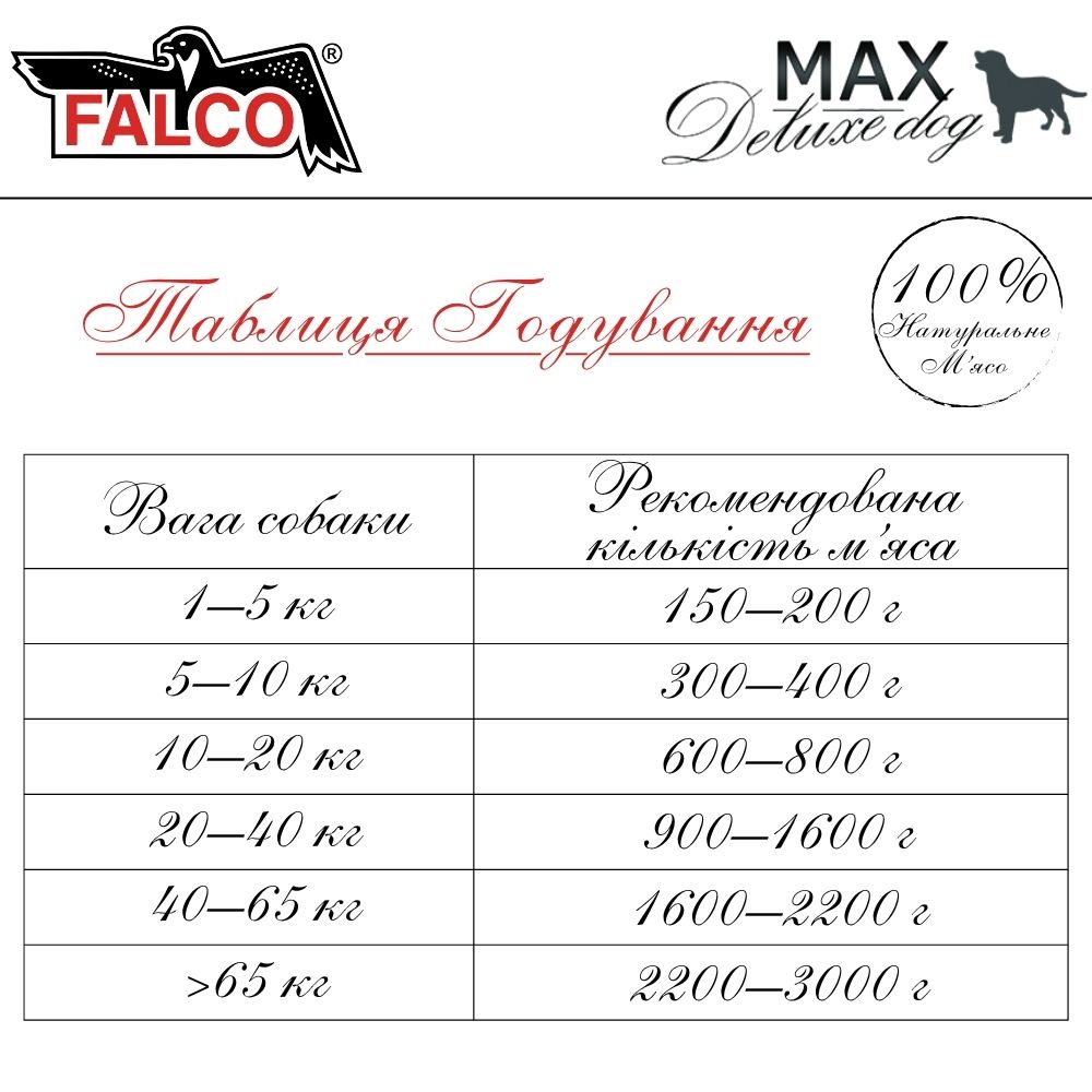 Консервированное мясо для собак Куриные Бёдра FALCO MAX Deluxe Dog 100% Meat Chicken Thighs Extra Large Pieces