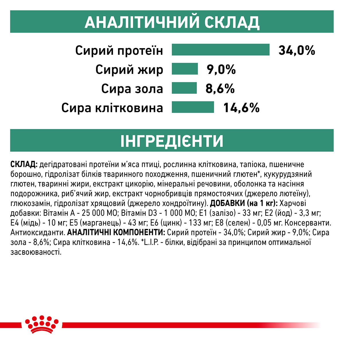 Сухий лікувальний корм для дорослих котів з надмірною вагою Royal Canin Veterinary Satiety Weight Management s/o index