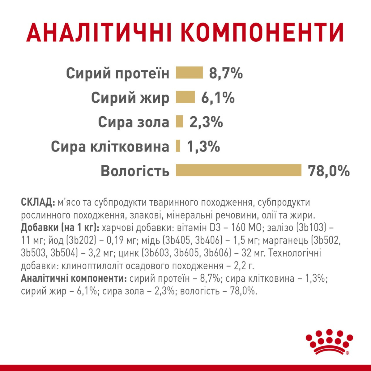 Влажный корм для собак породы Померанский Шпиц в возрасте от 8 месяцев Royal Canin Pomeranian Adult
