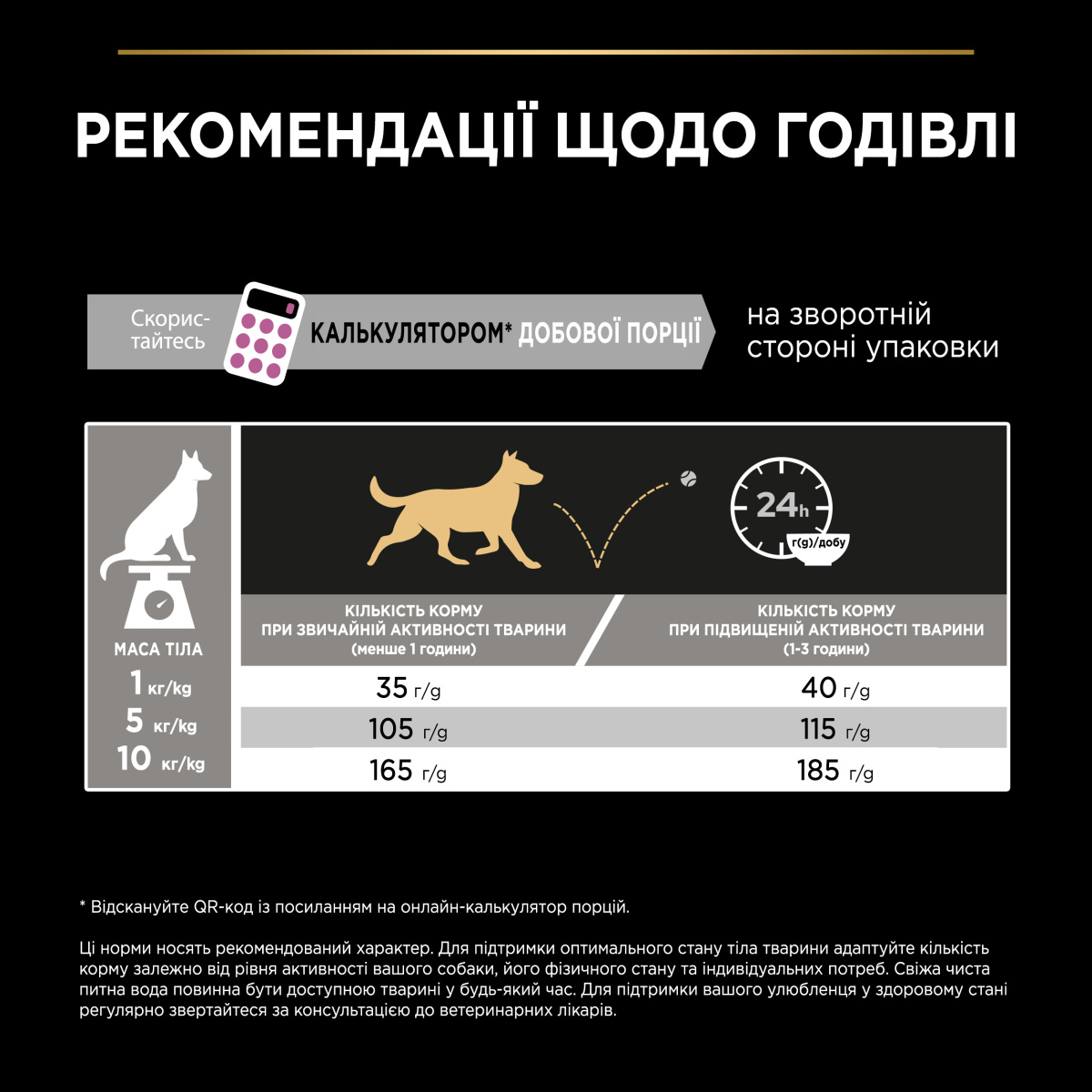 Сухий корм для собак маленьких порід з чутливою шкірою з Лососем Purina Pro Plan Small & Mini Adult 1+ Sensitive Skin Salmon