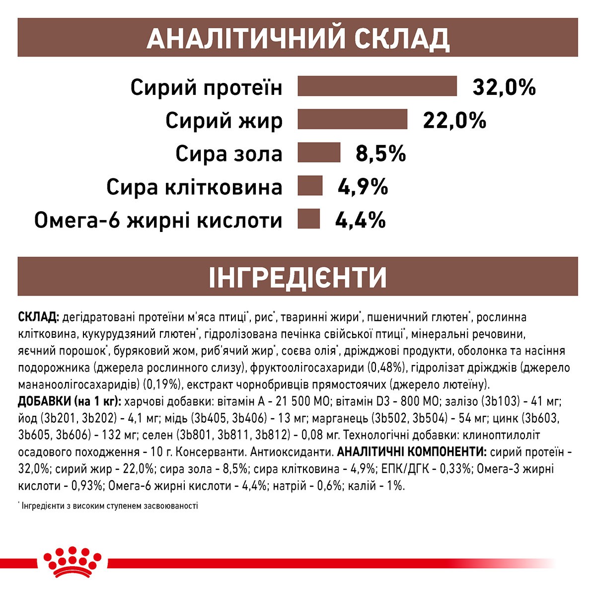 Сухий лікувальний корм для котів при гострих розладах травлення Royal Canin Veterinary Gastrointestinal s/o index