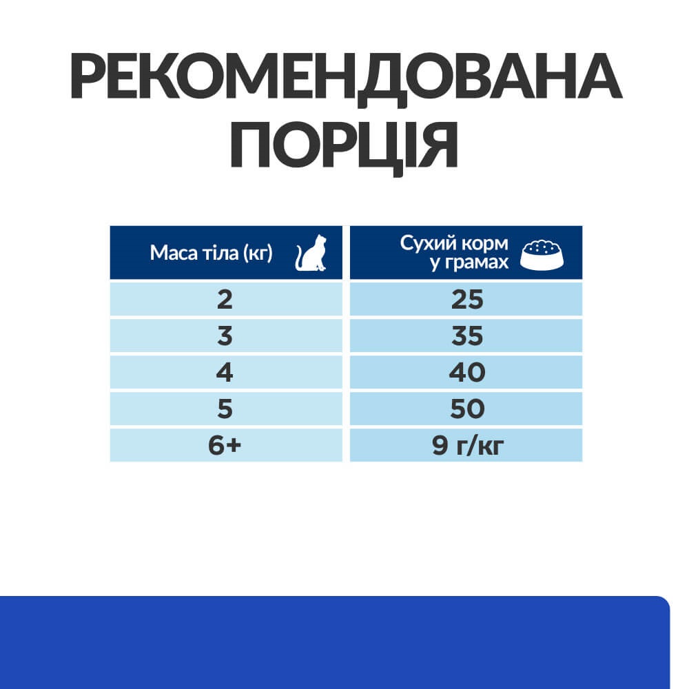 Сухой лечебный корм с курицей для котов с сахарным диабетом Hill's Prescription Diet m/d Diabetes Care