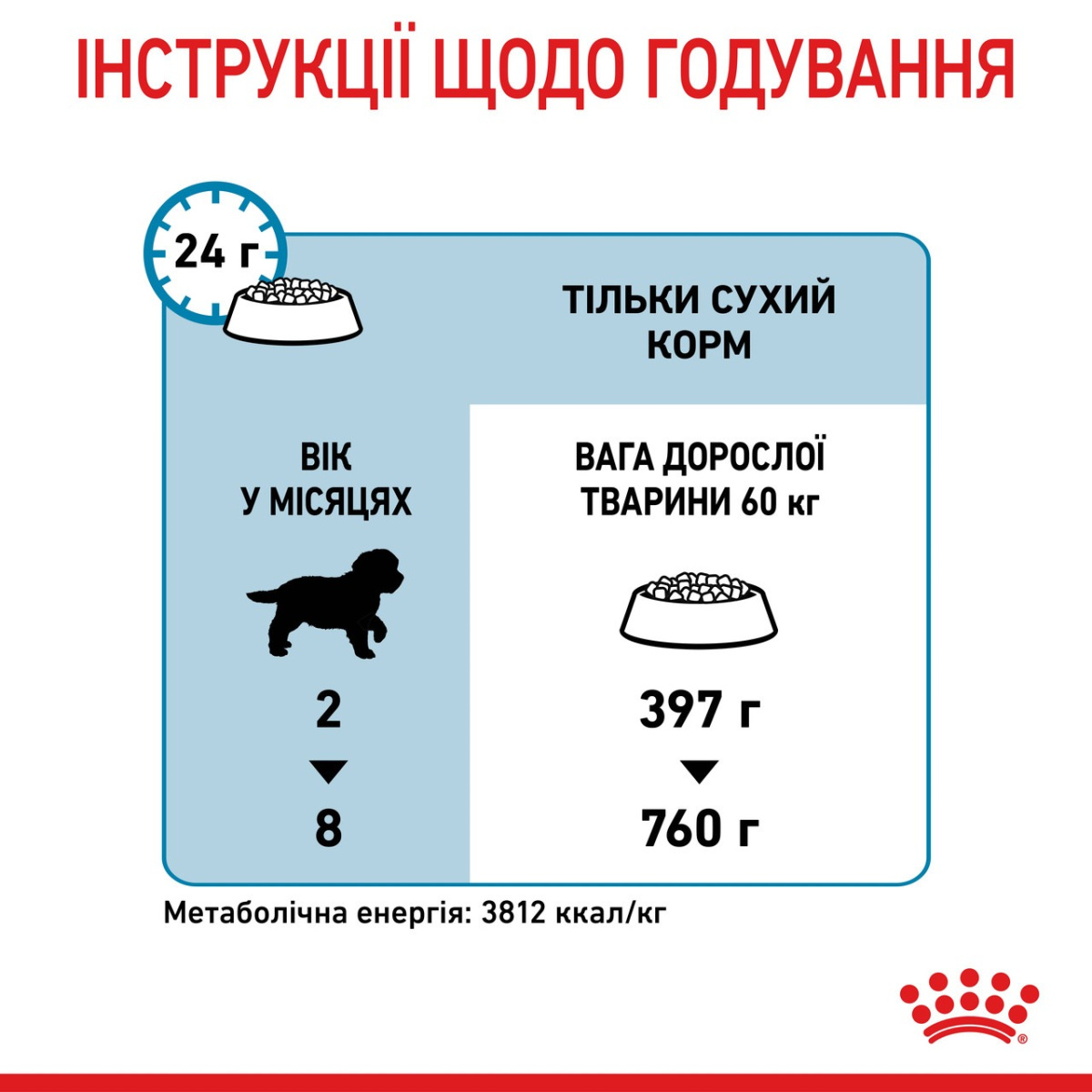 Сухий корм для цуценят гігантських порід віком від 2 до 8 місяців Royal Canin Giant Puppy