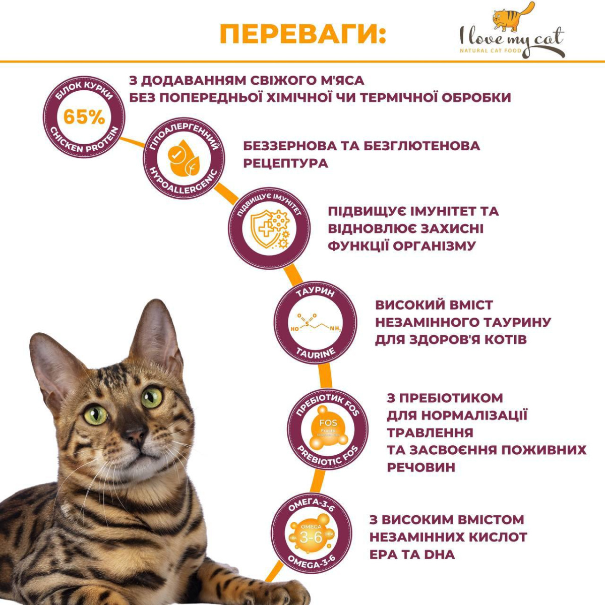 Беззернова консерва для котів холістик з куркою та таурином I Love my cat Chicken Беззернова консерва для котів холістик з куркою та таурином I Love my cat Chicken