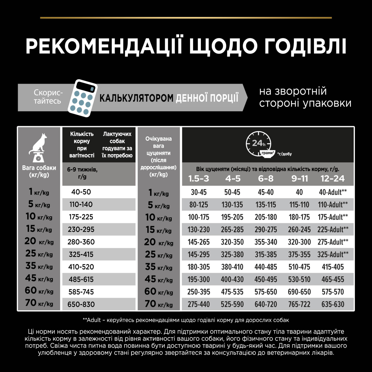 Сухий корм для здорового розвитку цуценят великих порід з Куркою Purina Pro Plan Large Robust Puppy Healthy Start Chicken