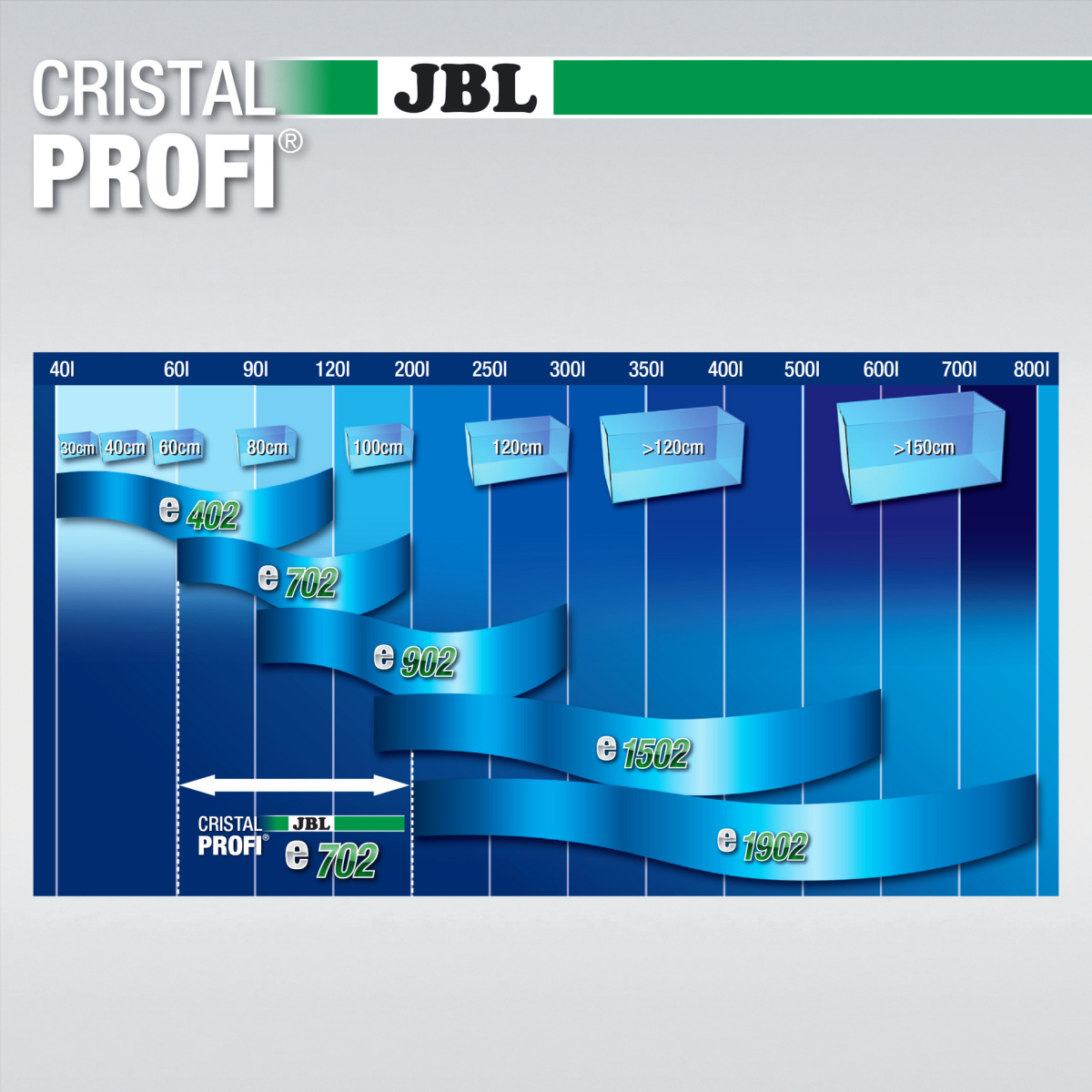 Внешний бесшумный фильтр для аквариума 60-200 л JBL CristalProfi e702 Greenline External 