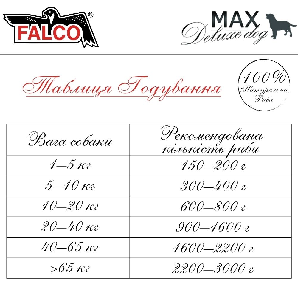 Консервована риба для собак Ціла Риба FALCO MAX Deluxe Dog 100% Fish Whole Fish