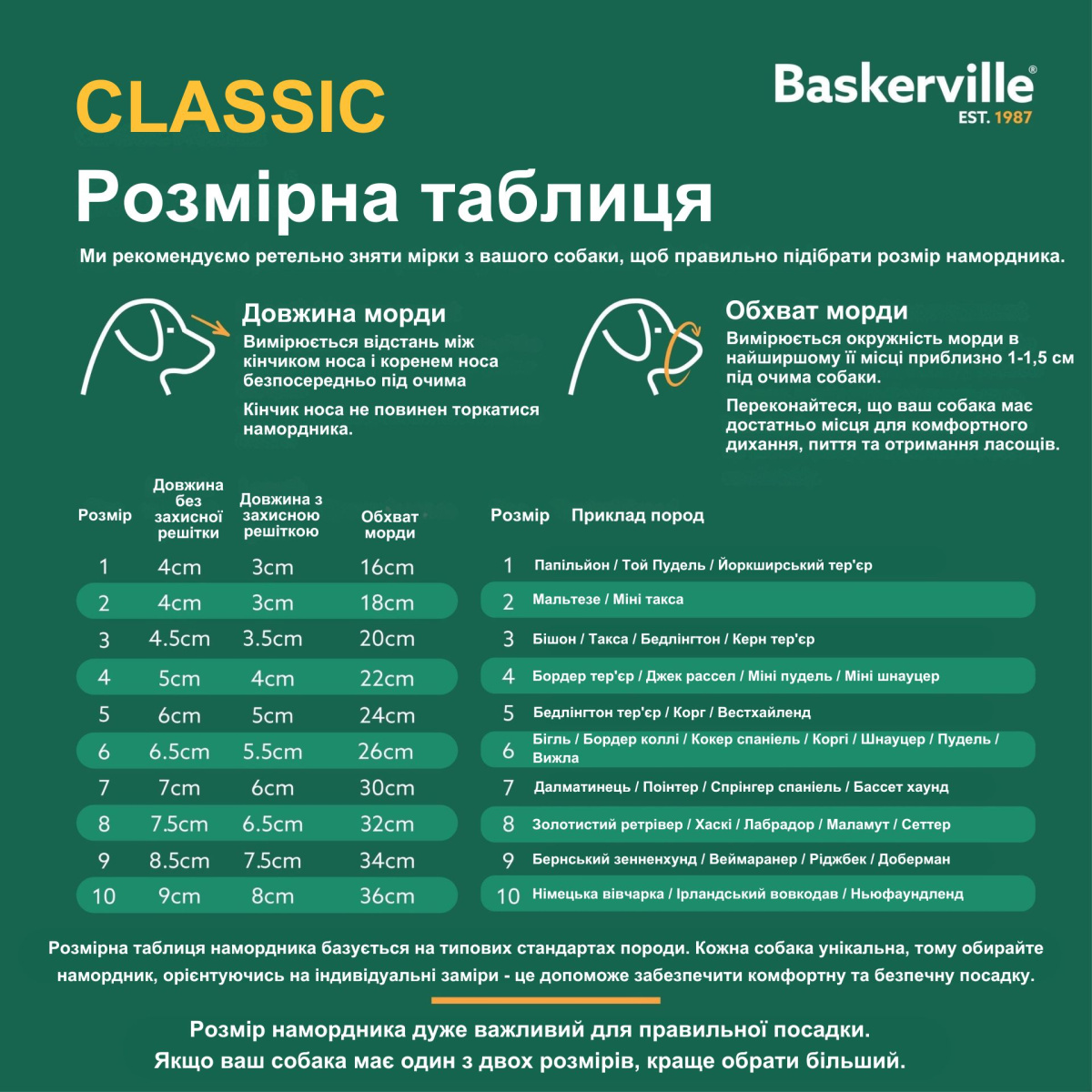 Универсальный намордник для собак с индивидуальным термоформированием Baskerville Classic Muzzle