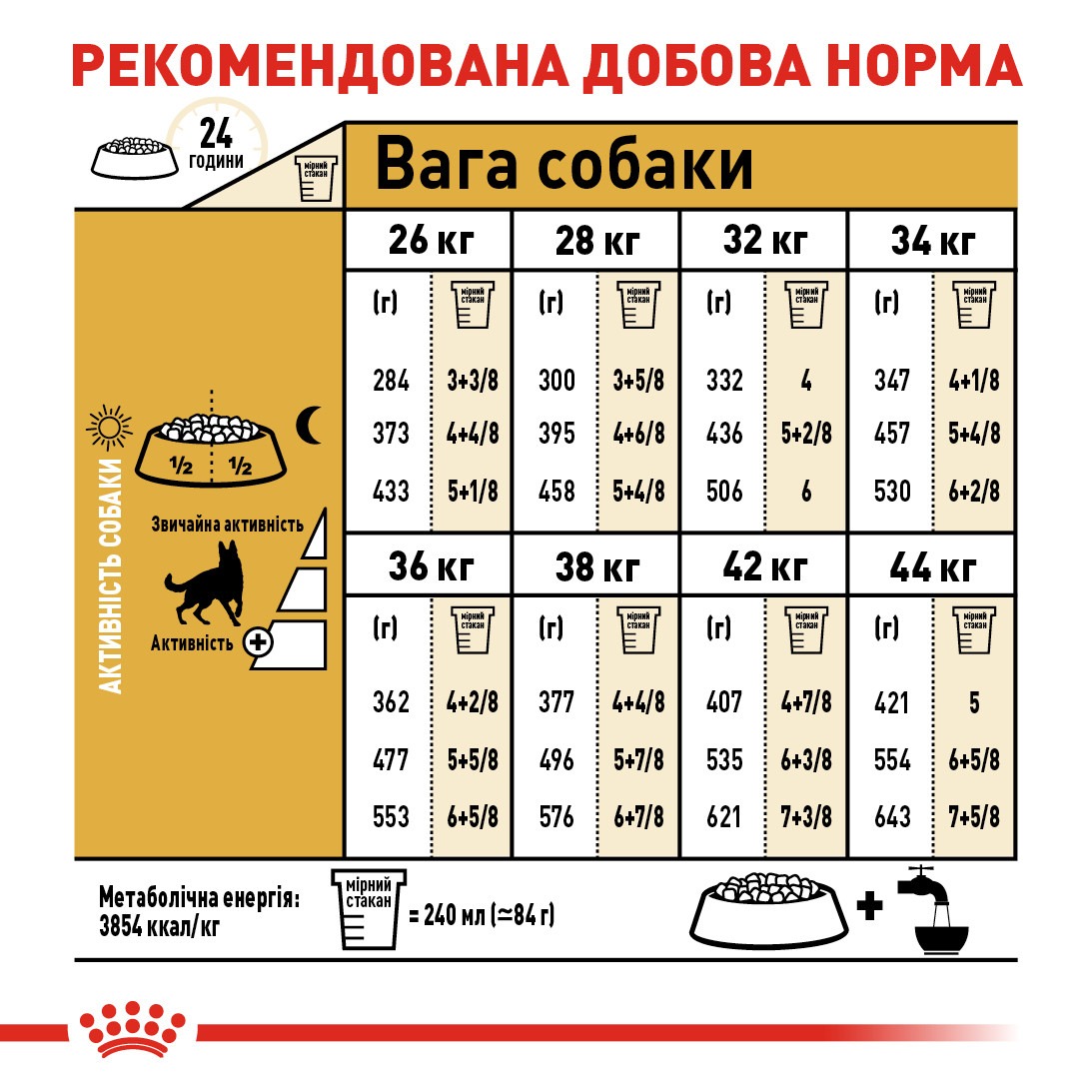 Сухой корм для собак породы Немецкая овчарка старше 15 месяцев Royal Canin German Shepherd Adult