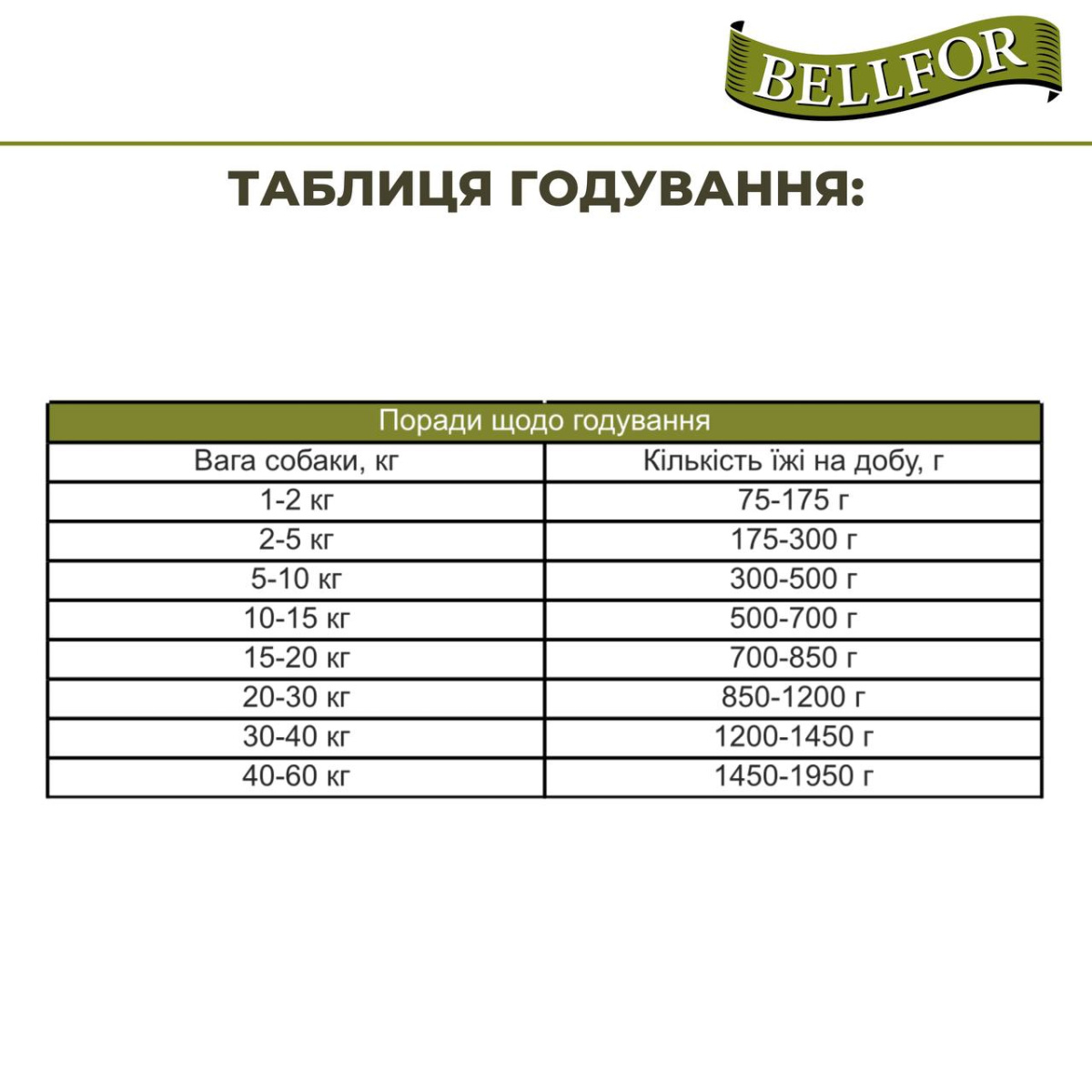 Гіпоалергенна беззернова консерва для собак з білком комах та чорницею Bellfor Naturfarm-Menu Insect Гіпоалергенна беззернова консерва для собак з білком комах та чорницею Bellfor Naturfarm-Menu Insect