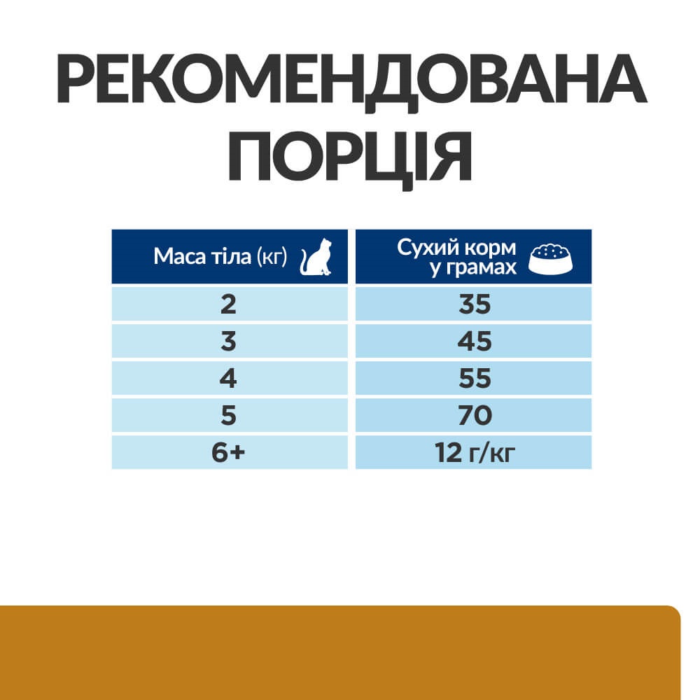 Сухий лікувальний корм з куркою для котів для розчинення струвітних каменів Hill's Prescription Diet s/d Urinary Care